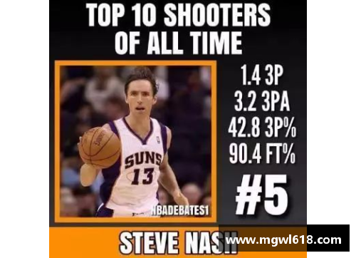 ABG欧博库里：NBA历史最佳三分射手的崛起之路 - 副本